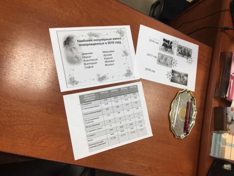 Рыбинский ЗАГС рассказал о самых популярных именах для новорожденных