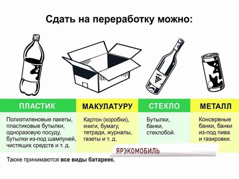 Ярославцам предлагают раздельно сдать мусор