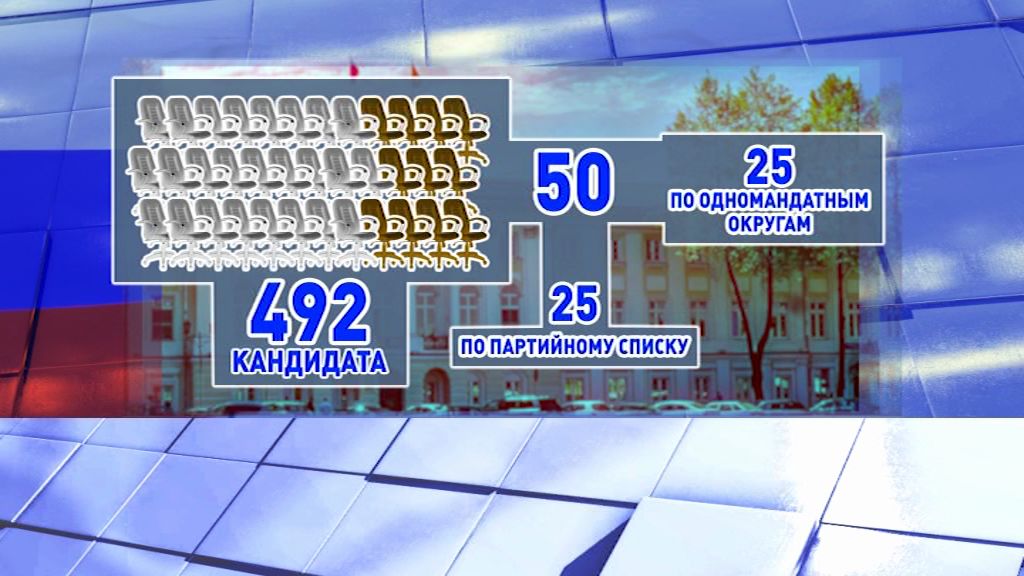 Выборы в Ярославскую областную думу седьмого созыва в цифрах и деталях