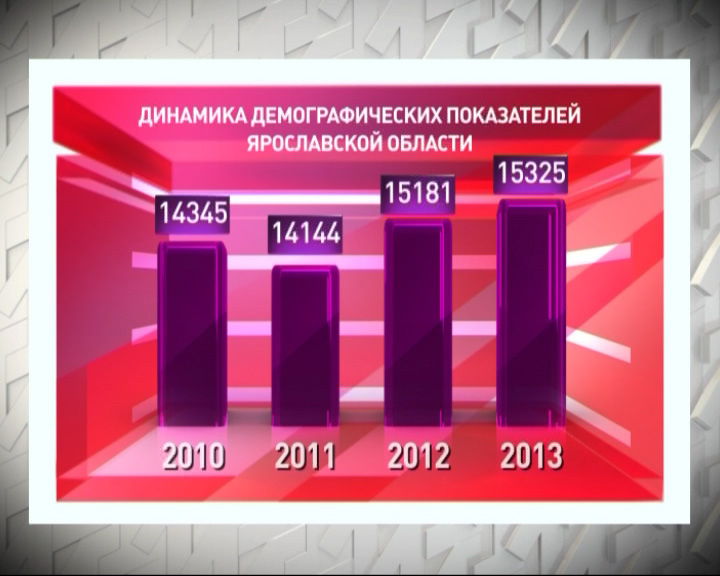 Область постепенно выбирается из демографической ямы