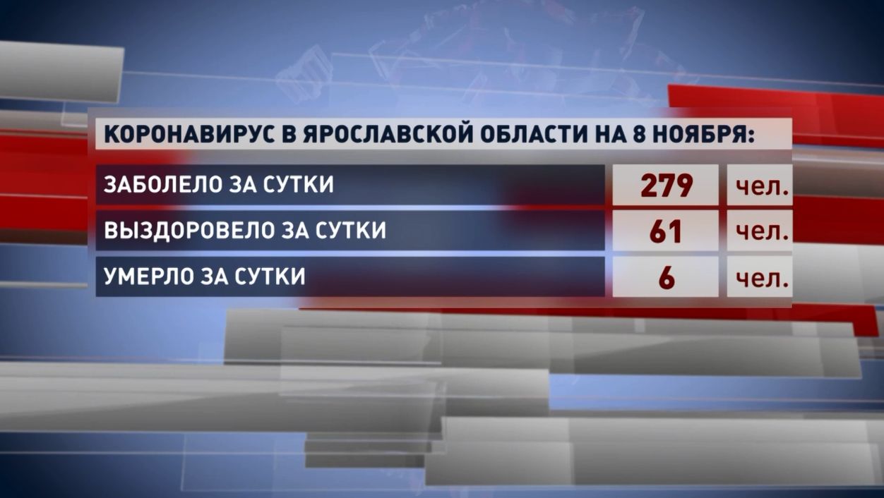 В Ярославской области статистика по ковиду по-прежнему неутешительная