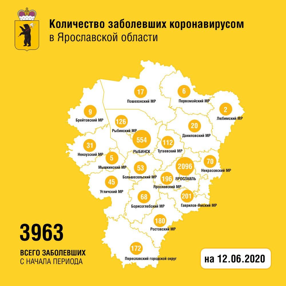 От коронавируса в Ярославской области вылечились еще 109 жителей региона
