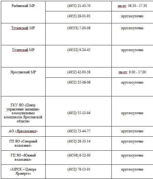 В области работают номера «горячих линий» по вопросам ЖКХ: телефоны