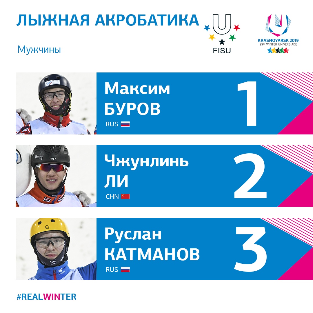 Ярославец выиграл Универсиаду в лыжной акробатике