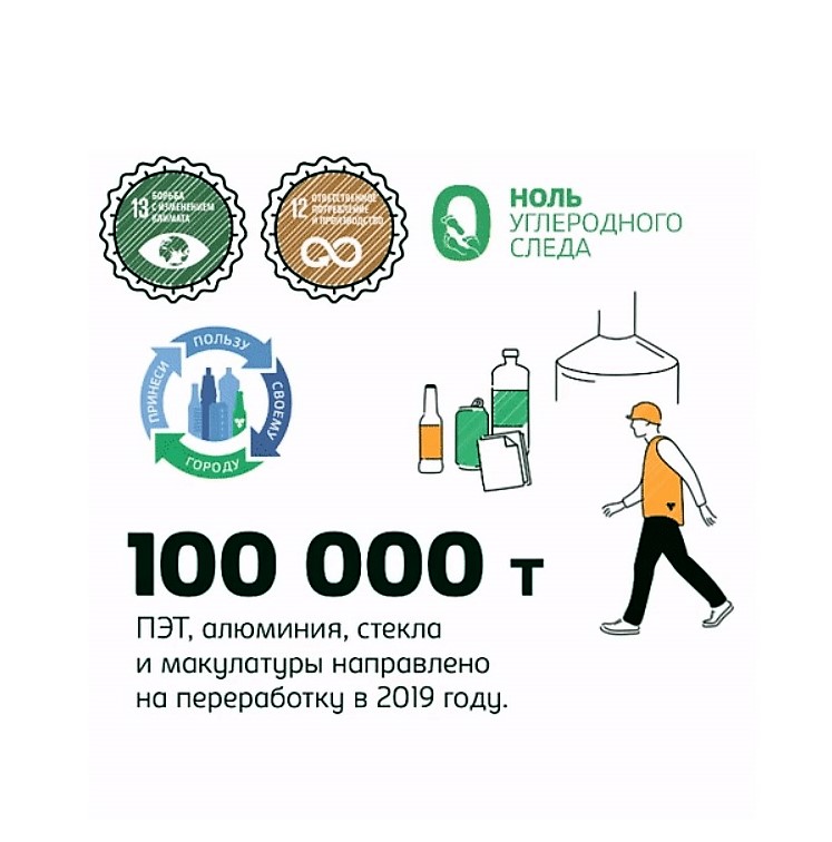 «Балтика» планирует к 2022 году обеспечить сбор и переработку не менее 50% объемов выпускаемой компанией на рынок упаковки