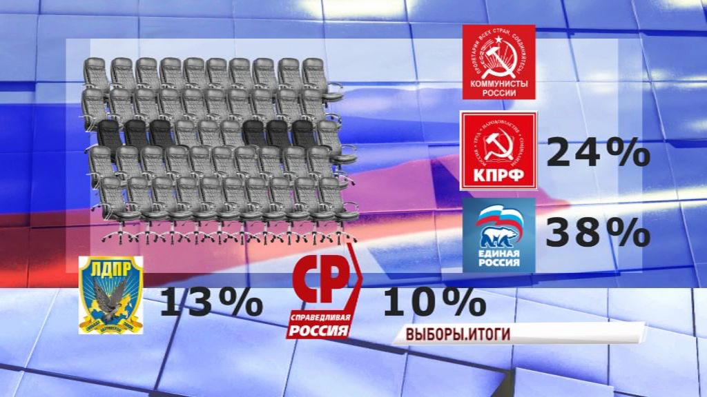Голосование состоялось: итоги выборов в облдуму в цифрах и деталях
