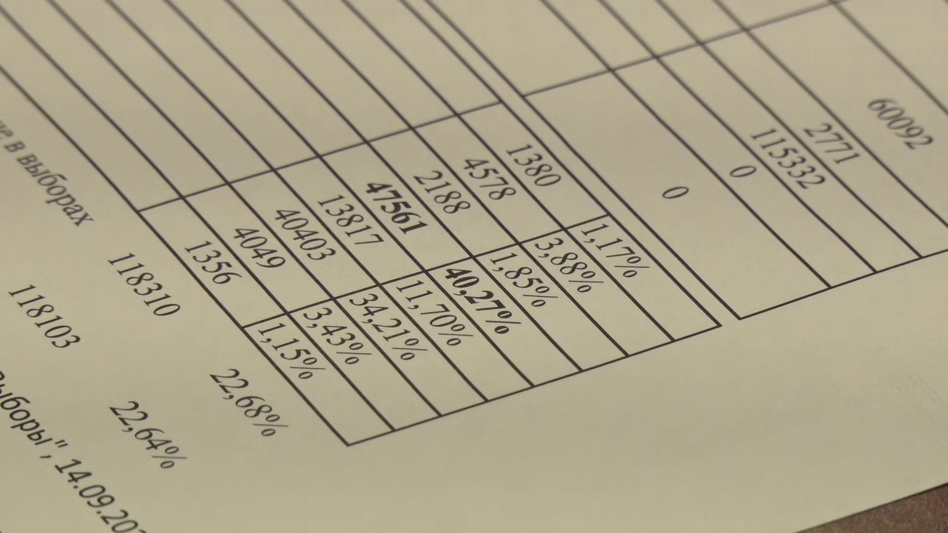 Ни один из участников выборной гонки не набрал менее одного процента голосов