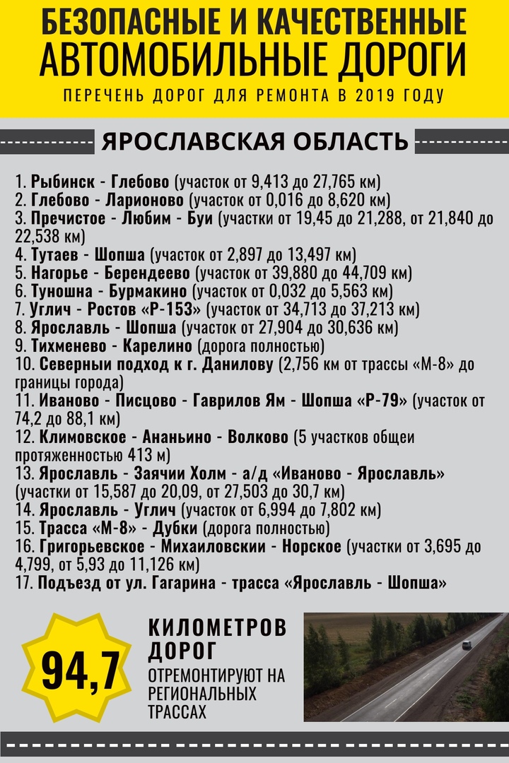 Дмитрий Миронов рассказал, какие дороги отремонтируют в 2019 году