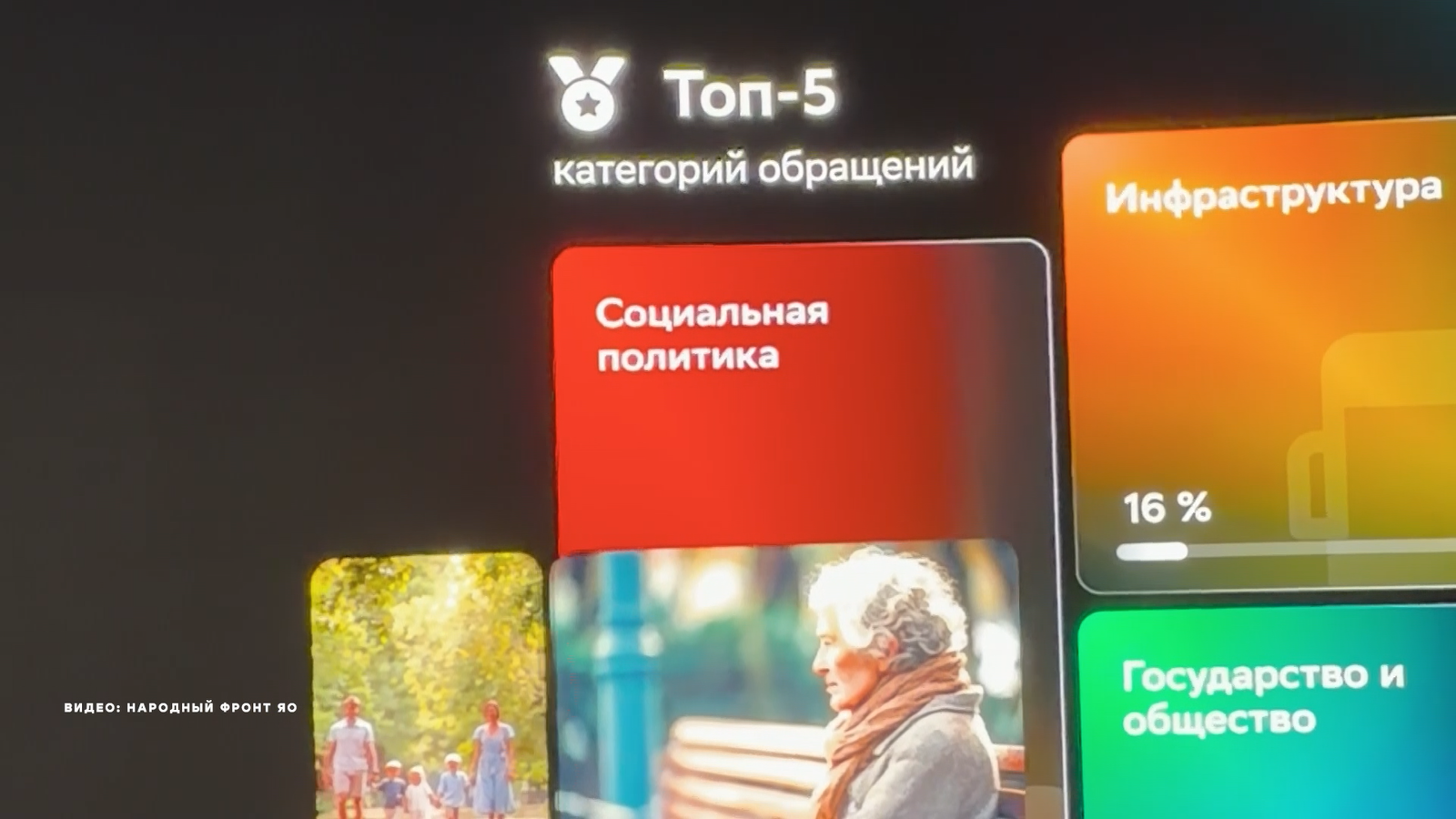 Жители Ярославской области озвучили топ-5 вопросов на прямую линию с Владимиром Путиным