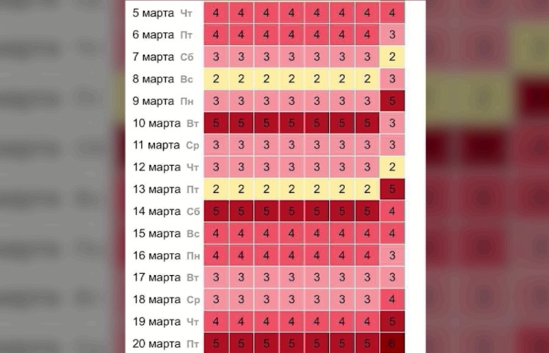 Метеозависимых ярославцев ждет самый тяжелый месяц в году