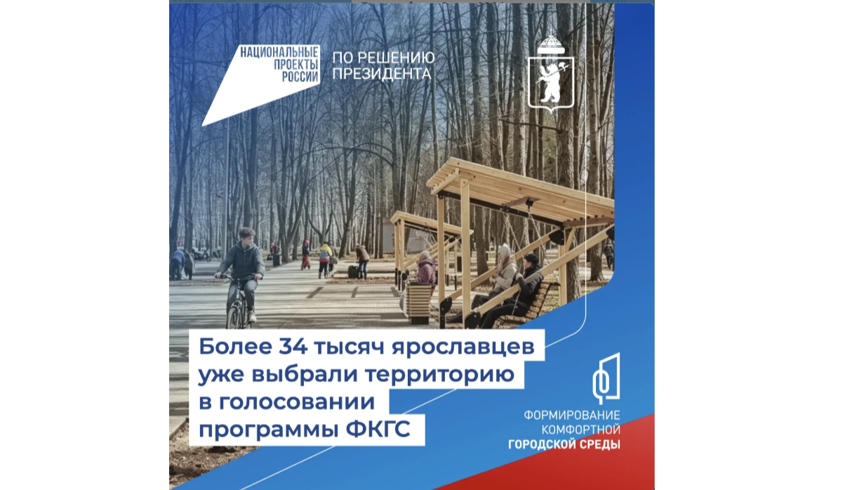 Более 34 тысяч ярославцев уже выбрали парк для благоустройства в следующем году