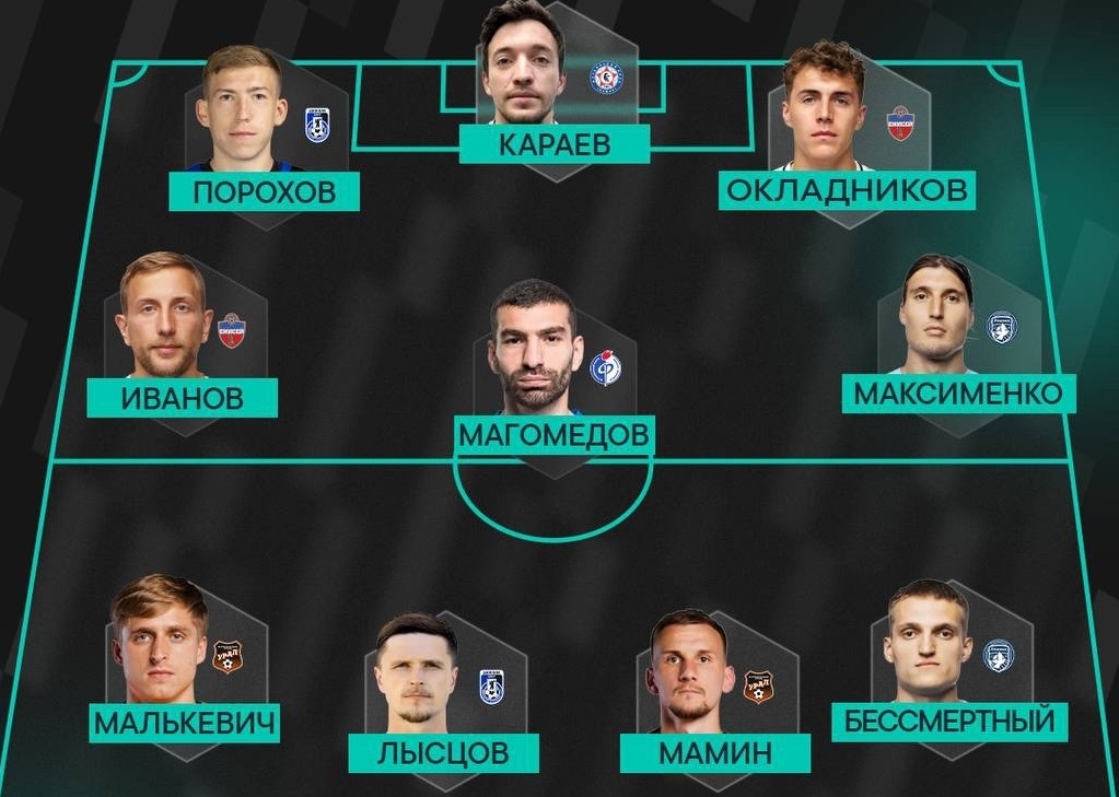 Два игрока ярославского «Шинника» попали в символическую сборную 